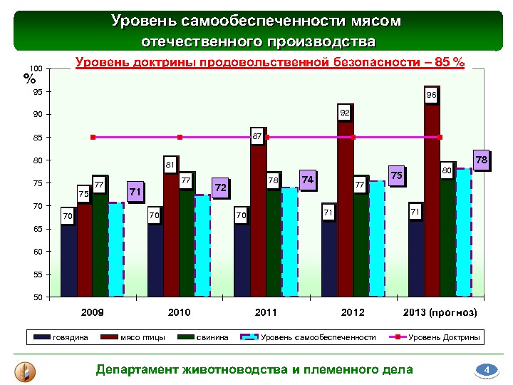 Материалы выступления В. В. Лабинова на Международной конференции "Свиноводство-2013. Итоги первого года в реалиях ВТО"